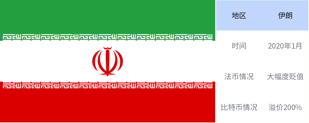 因国家比特币贬值而导致的六倍的比特币溢价库存1