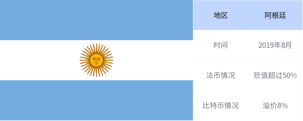 因国家比特币贬值而导致的六倍的比特币溢价库存2