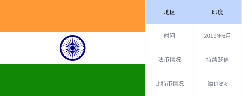 因国家比特币贬值而导致的六倍的比特币溢价库存3 因国家比特币贬值而导致的六倍的比特币溢价库存3