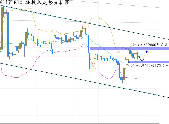张晶霖：6.17美联储实施经济刺激币价会涨吗？比特币行情走势预测！1