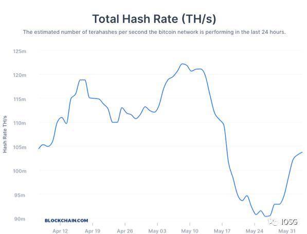 从挖矿经济学解读减半后矿工比特币定价权演变7