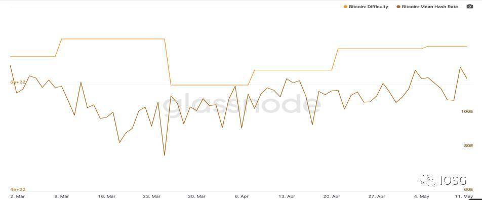 从挖矿经济学解读减半后矿工比特币定价权演变9