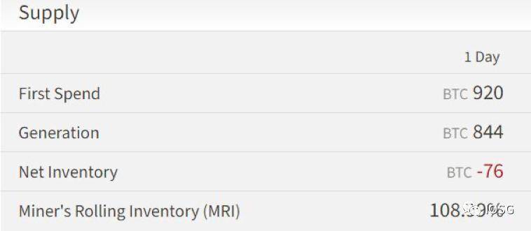 从挖矿经济学解读减半后矿工比特币定价权演变13