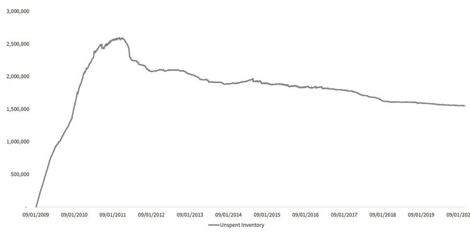 从挖矿经济学解读减半后矿工比特币定价权演变14