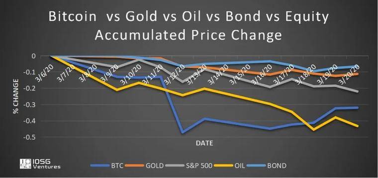 进入传统金融机构: 比特币通往主流资产的道路2 进入传统金融机构: 比特币通往主流资产的道路2