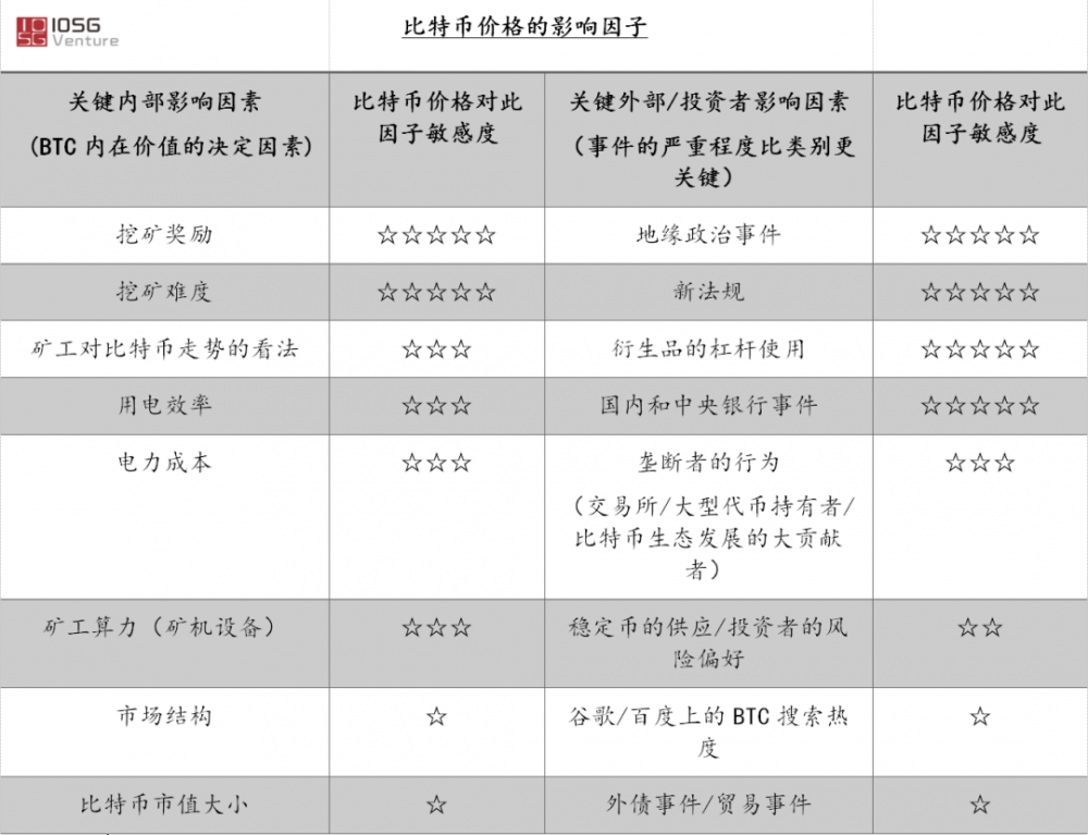 进入传统金融机构: 比特币通往主流资产的道路3 进入传统金融机构: 比特币通往主流资产的道路3