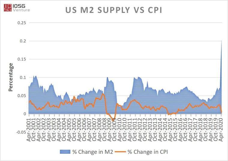 进入传统金融机构: 比特币通往主流资产的道路11 进入传统金融机构: 比特币通往主流资产的道路11