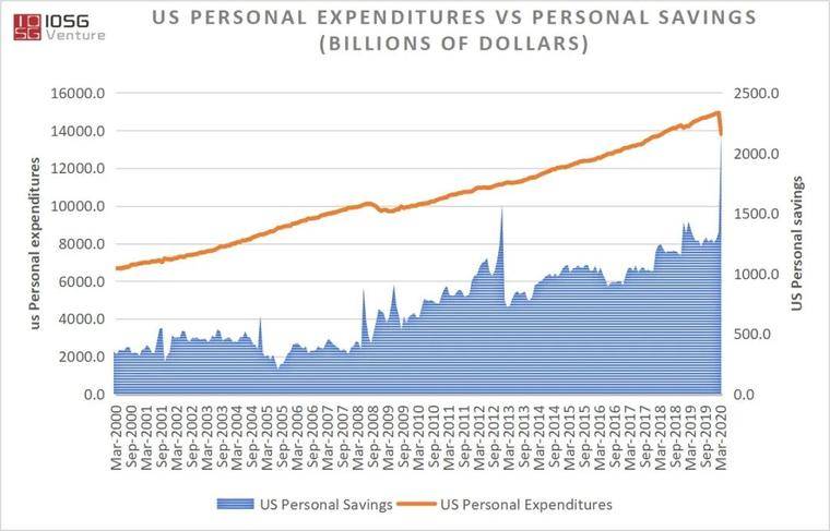 进入传统金融机构: 比特币通往主流资产的道路12 进入传统金融机构: 比特币通往主流资产的道路12