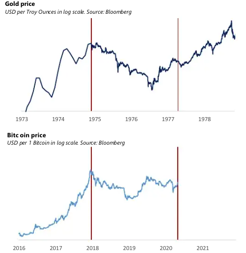 进入传统金融机构: 比特币通往主流资产的道路14 进入传统金融机构: 比特币通往主流资产的道路14