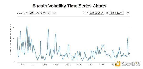比特币有望成为全球储备货币？ 2100万够吗？3