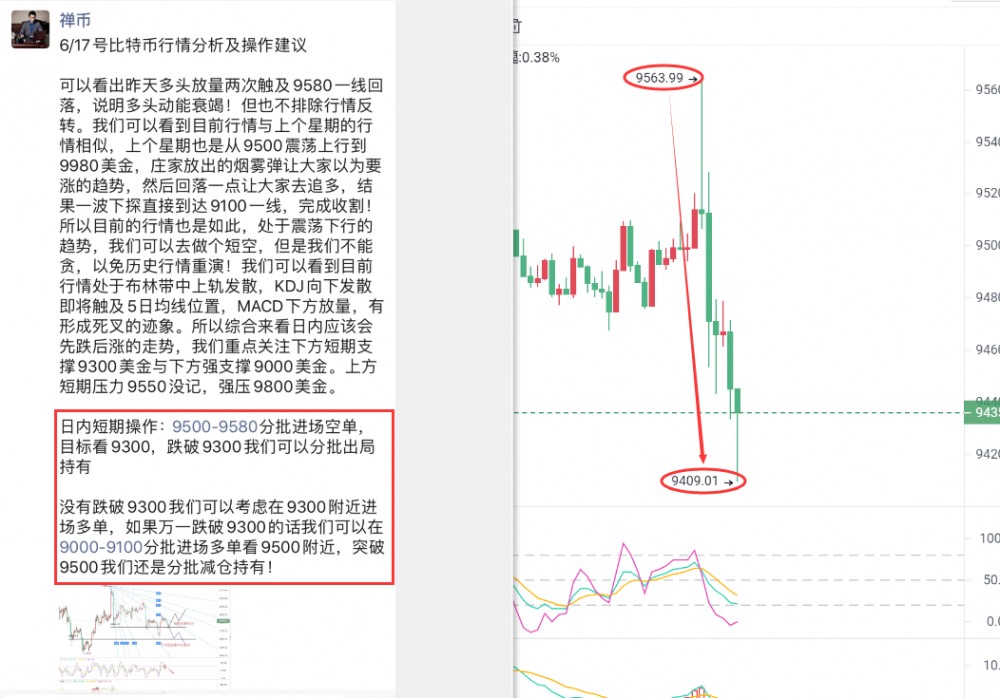 禅币:比特币“故技重施”,币友能否再次“上钩”? 禅币:比特币“故技重施”,币友能否再次“上钩”?