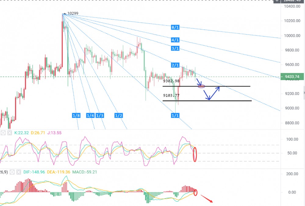 禅币:比特币“故技重施”,币友能否再次“上钩”?3 禅币:比特币“故技重施”,币友能否再次“上钩”?3