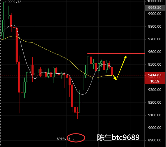 币圈陈生：6.18比特币空单盈利170+ 凌晨点位及策略分析1