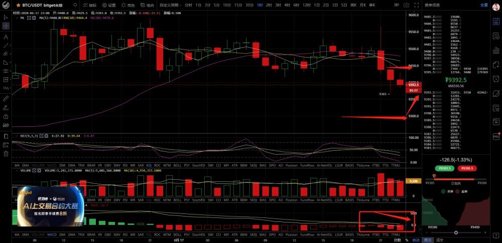 景岩谈币：6.17 BTC晚间复盘行情最后会飘向何方？