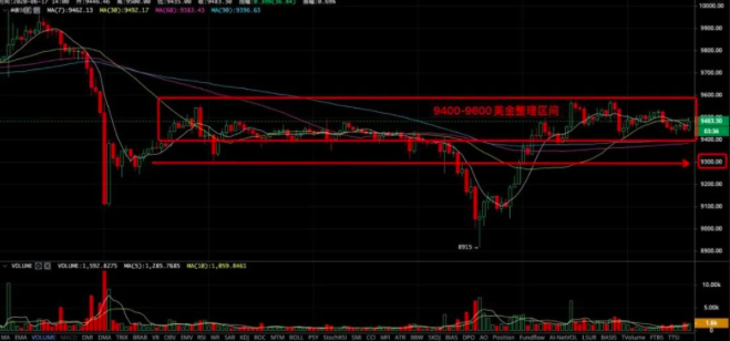 苏哲论币：比特币行情解析 动荡的全球局势该如何做好合约？