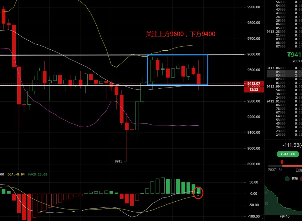 凌姗说币：6.18比特币,以太坊行情分析及策略,重回上行趋势线,后市大关能否站稳1