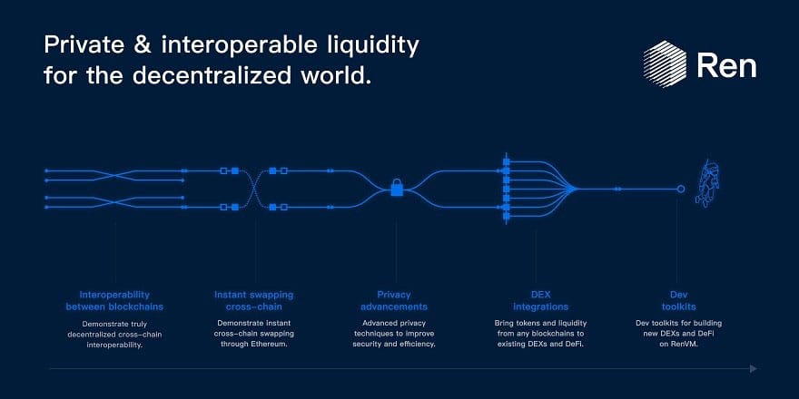 了解以太网跨链profi项目4