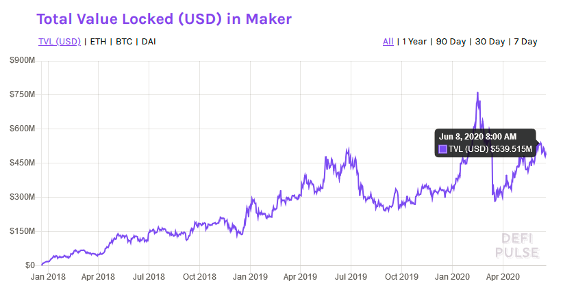 达沃斯“技术先锋”名单中的6个主要区块链项目，指出了该行业的三个未来趋势1