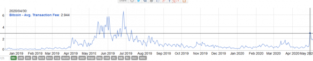 达沃斯“技术先锋”名单中的6个主要区块链项目，指出了该行业的三个未来趋势3