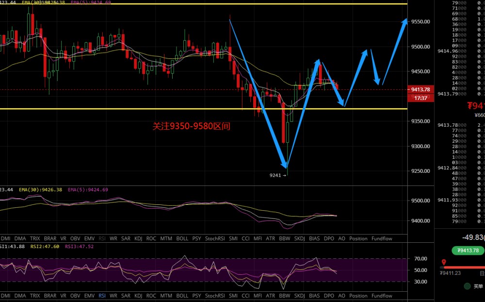 凌姗说币:6.18比特币,以太坊午间行情分析,主力连续抛诱,谨慎操作1 凌姗说币:6.18比特币,以太坊午间行情分析,主力连续抛诱,谨慎操作1