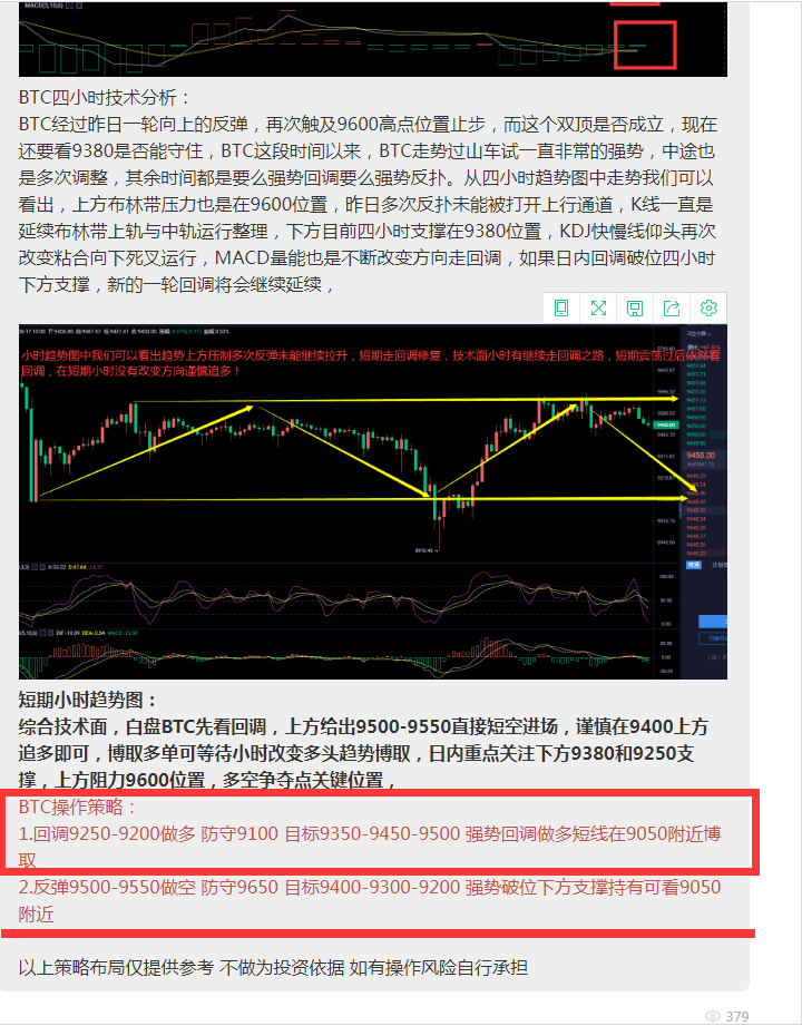 币圈武爷：BTC策略9550空 低位9250多 多空双杀500点