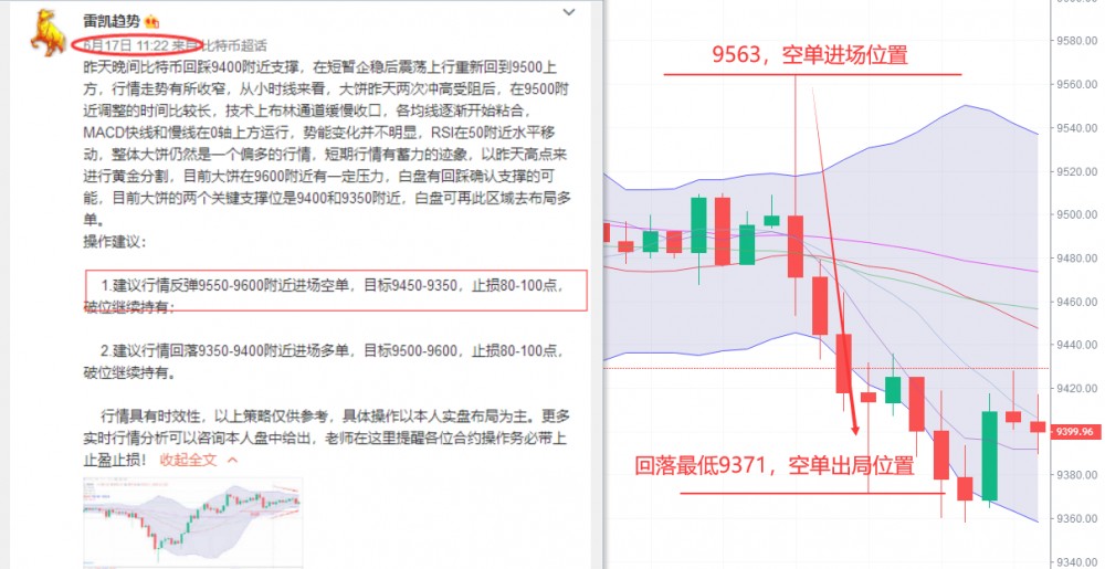 雷凯：6.18比特币再现V型走势 行情是否偏向多头
