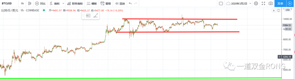 利用冷静的心情，确定了反弹，公牛在战场上占了主导1