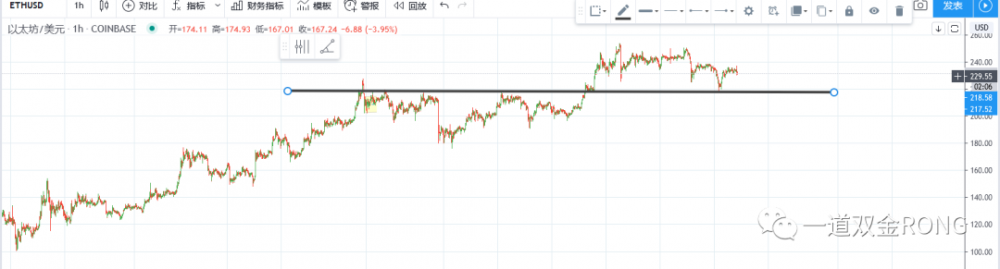 利用冷静的心情，确定了反弹，公牛在战场上占了主导2