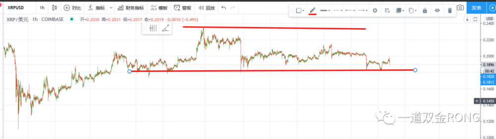 利用冷静的心情，确定了反弹，公牛在战场上占了主导3