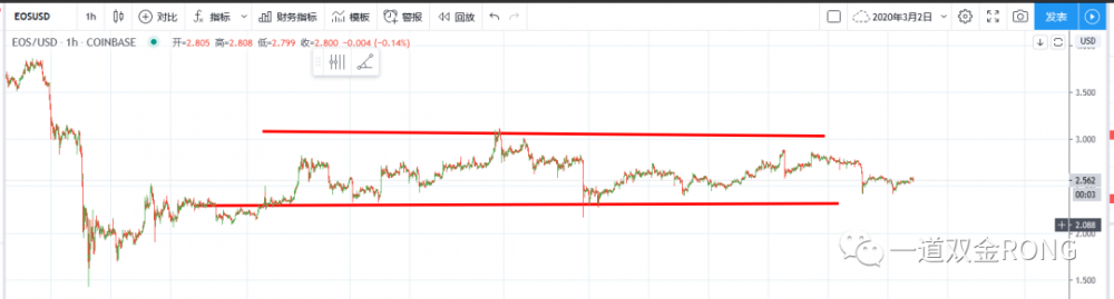 利用冷静的心情，确定了反弹，公牛在战场上占了主导4