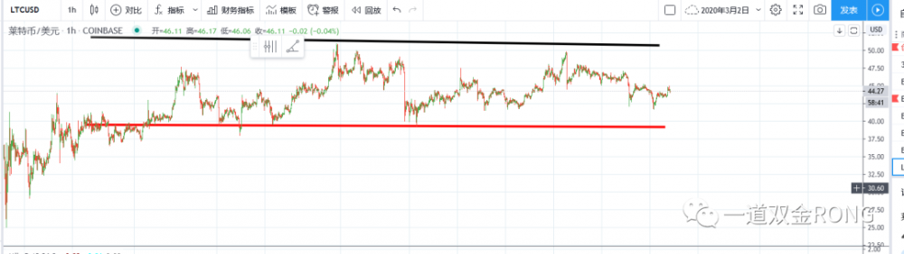 利用冷静的心情，确定了反弹，公牛在战场上占了主导5