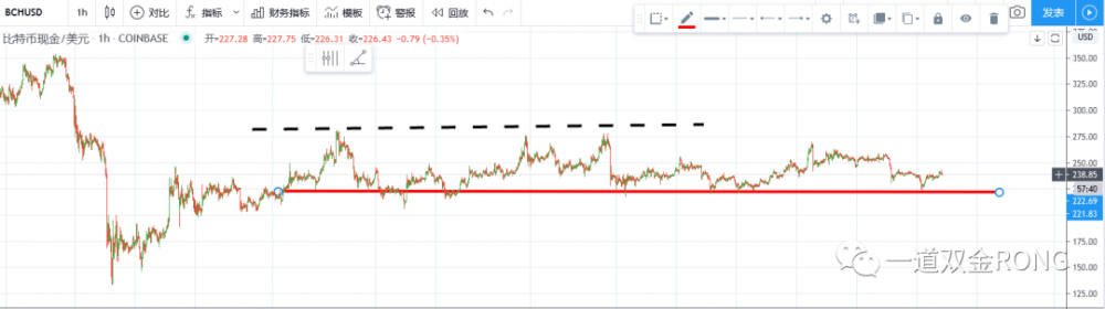 利用冷静的心情，确定了反弹，公牛在战场上占了主导6