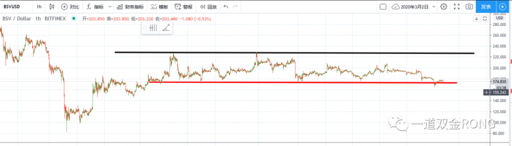 利用冷静的心情，确定了反弹，公牛在战场上占了主导7