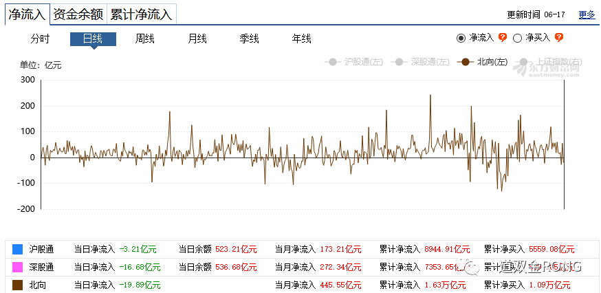 利用冷静的心情，确定了反弹，公牛在战场上占了主导11