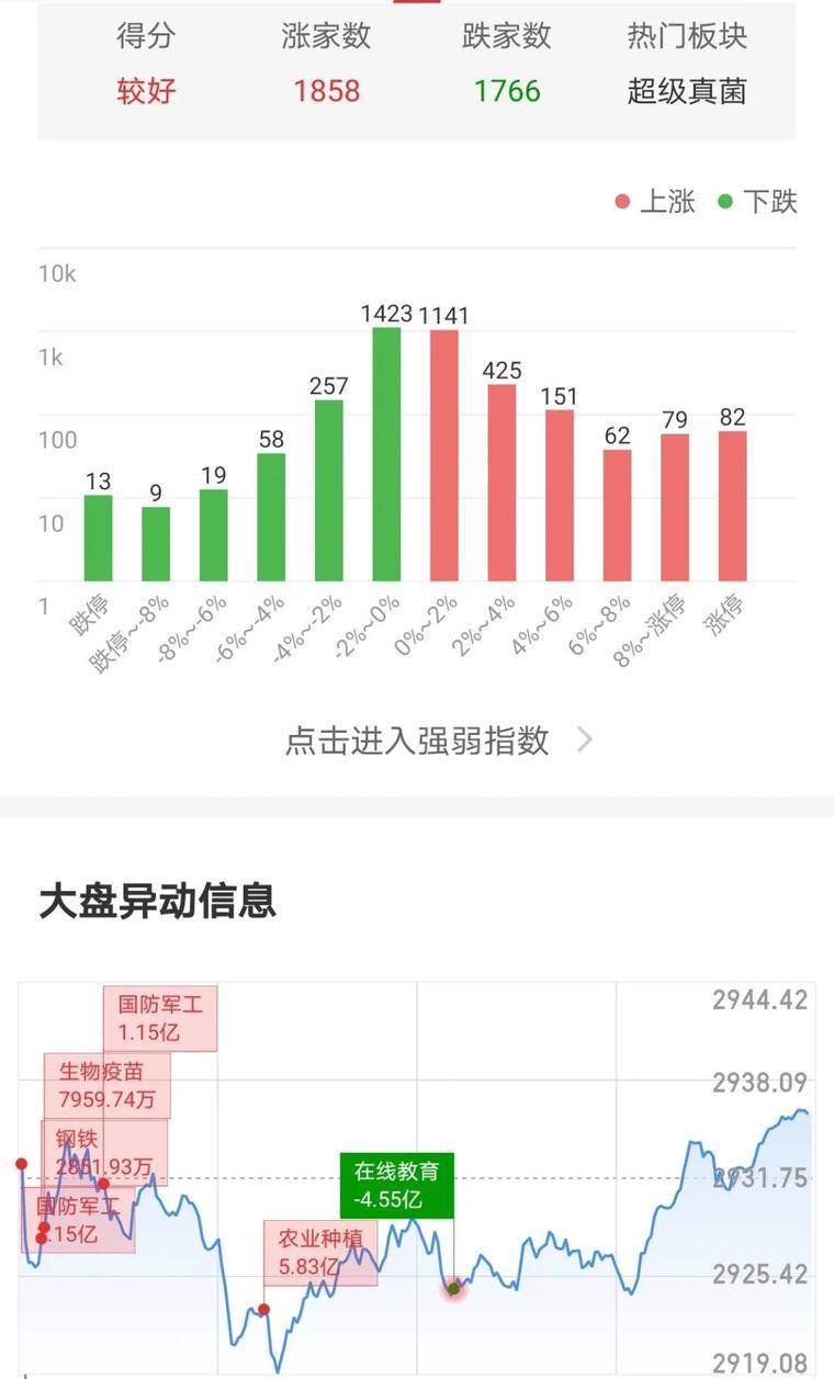 利用冷静的心情，确定了反弹，公牛在战场上占了主导12