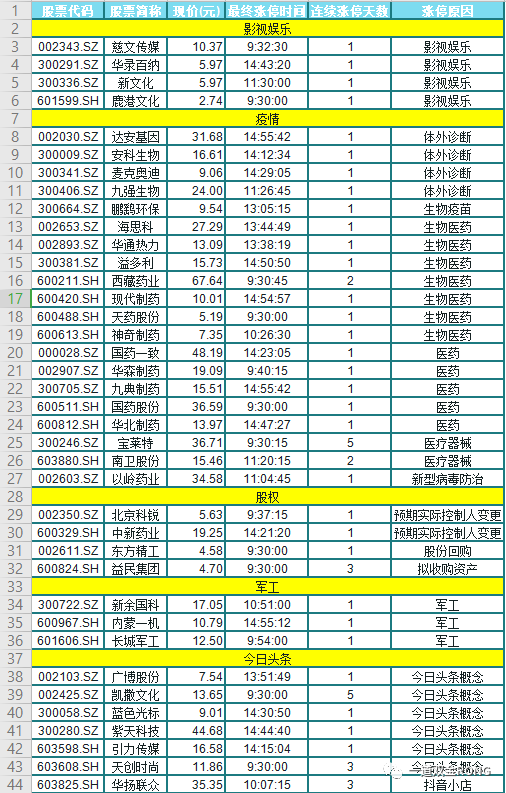 利用冷静的心情，确定了反弹，公牛在战场上占了主导13
