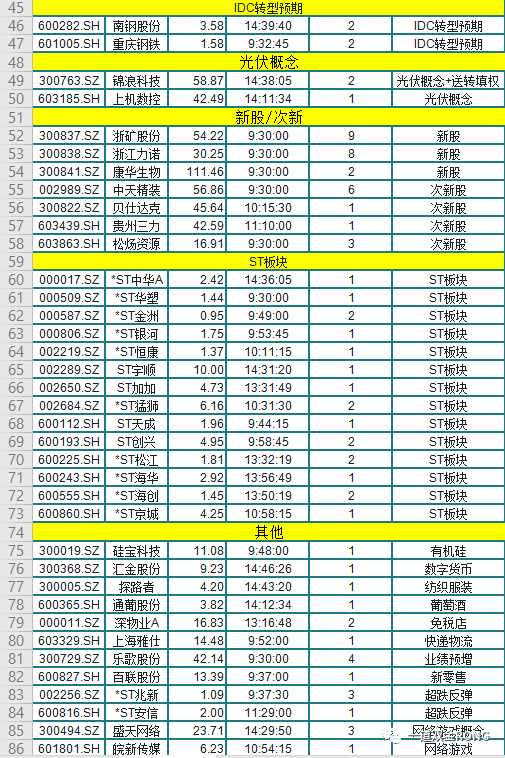 利用冷静的心情，确定了反弹，公牛在战场上占了主导14