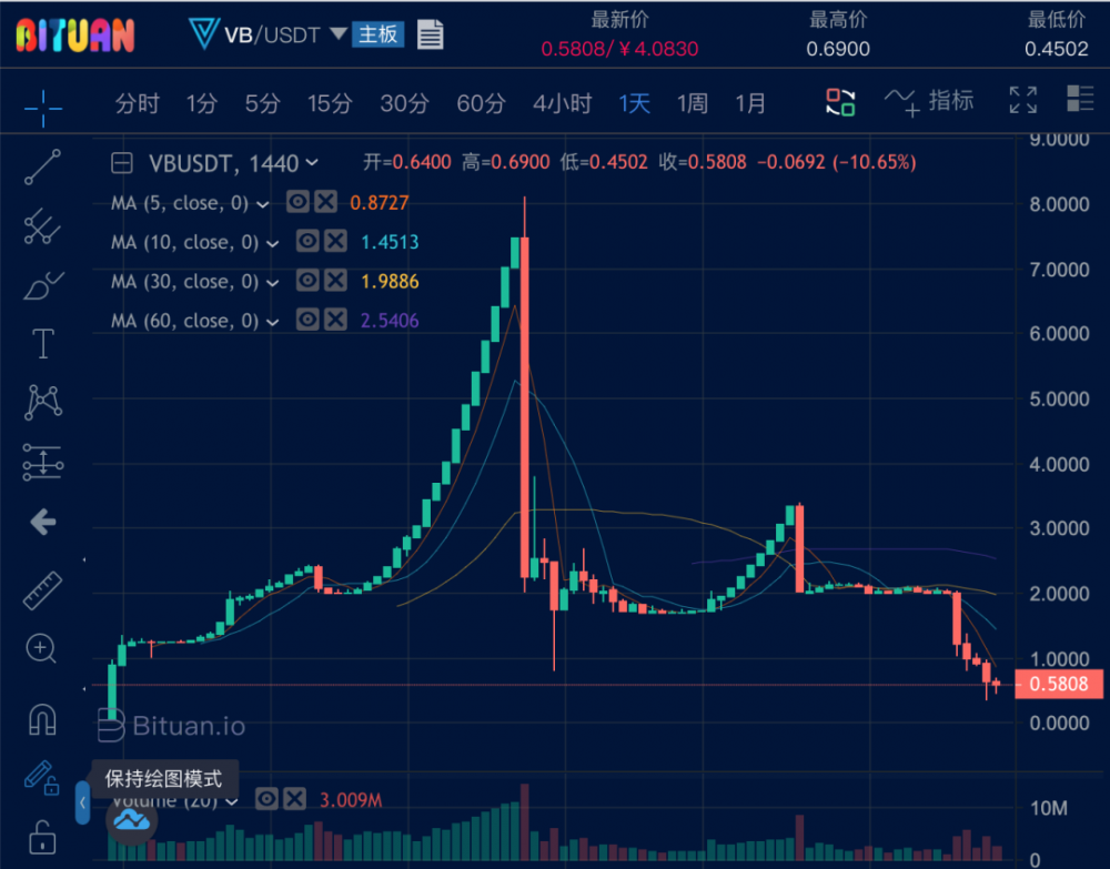 恶魔货币兑换的麻烦:捷径后很难转身2 恶魔货币兑换的麻烦:捷径后很难转身2