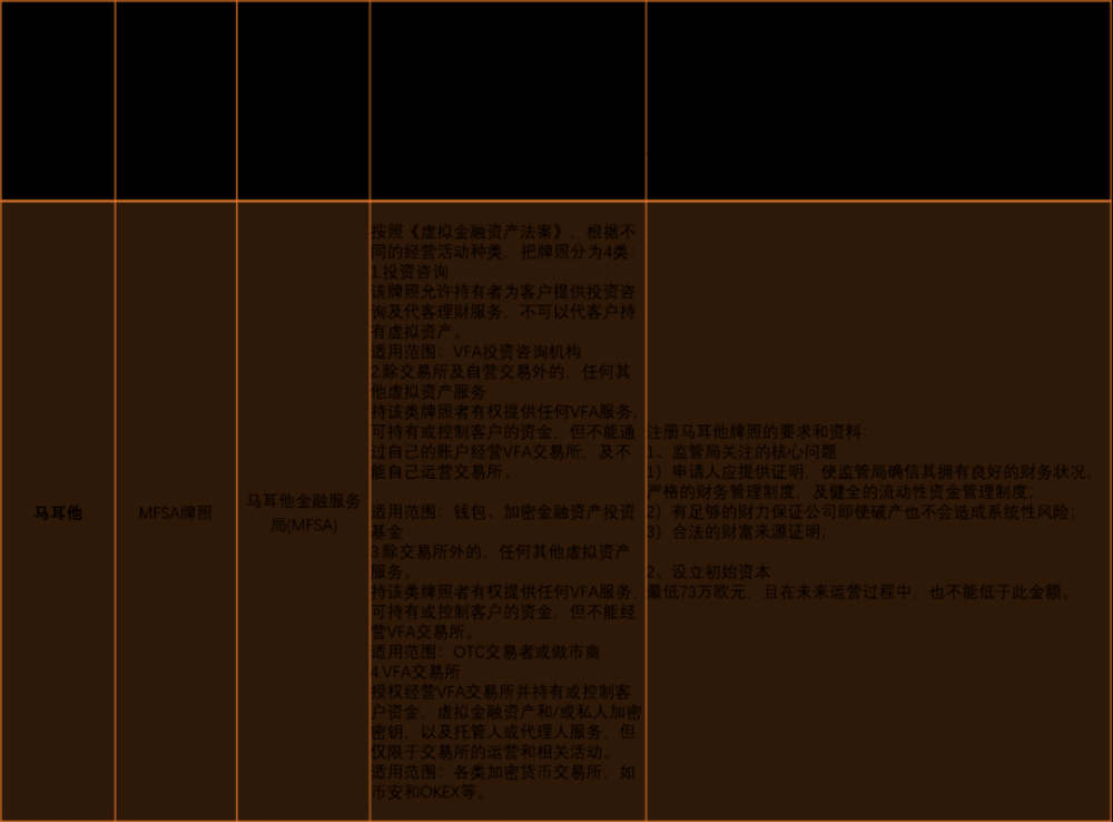 区块链的合规许可证是护身符还是烧钱卡？5