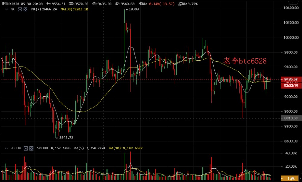 老李谈币：6/18做你投资路上的伯乐