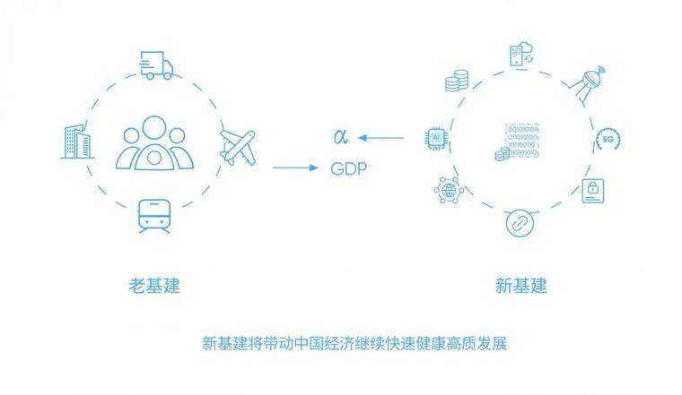 唐洪刚：新基础架构技术的核心-一切智能隐私计算1