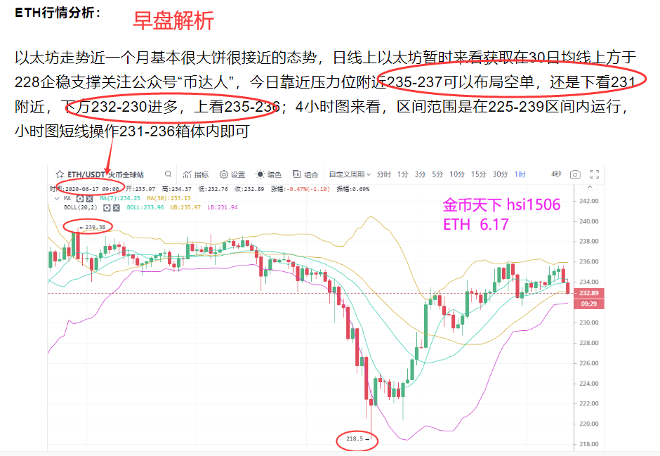 金币天下：以太坊横盘，震荡利润收官，晚间或将再起风云1