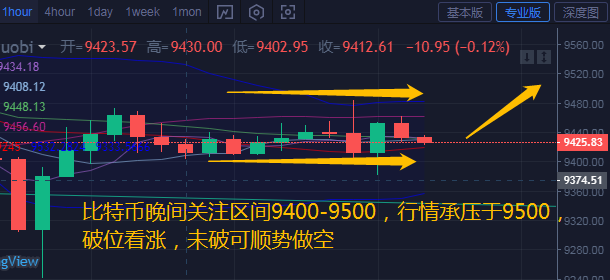 币汐柔：6.18比特币晚间继续横盘震荡还是迎来变盘？