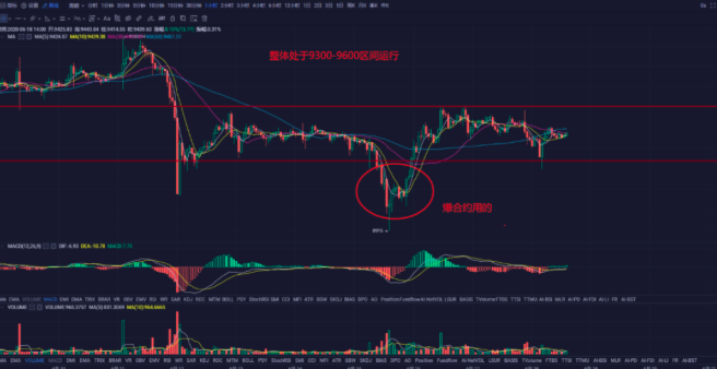 苏哲论币：6.18比特币行情解析 各种利好来临 为什么牛市还没到来？1