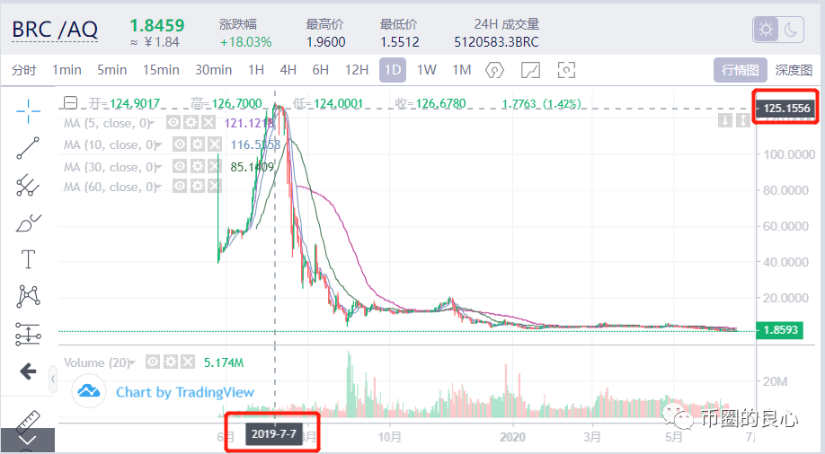 听证会即将定罪，A网的老板吓boss了尿4