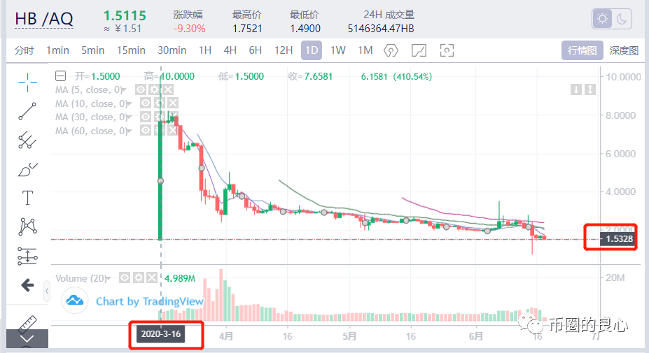 听证会即将定罪，A网的老板吓boss了尿5