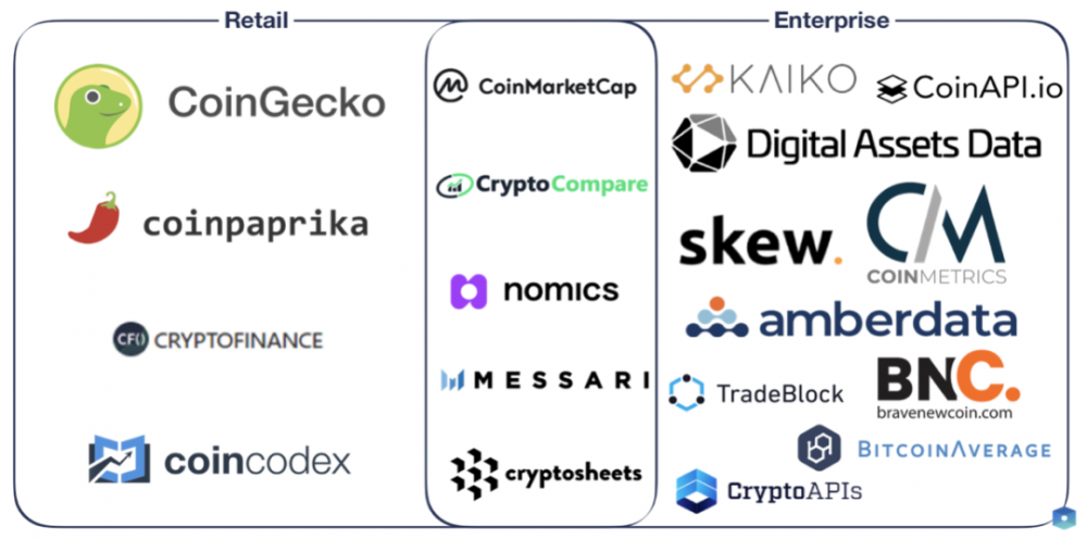 加密货币领域的下一个独角兽：了解数字行业市场数据行业全景