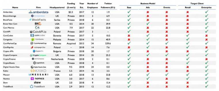 加密货币领域的下一个独角兽：了解数字行业市场数据行业全景6