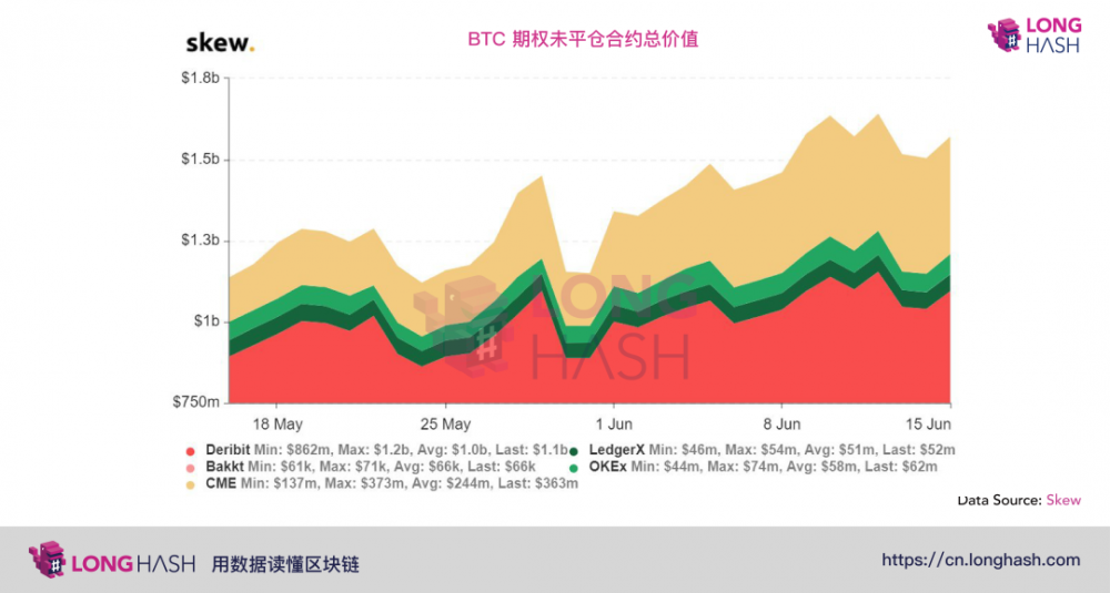 最近一轮比特币上涨的背后是期权市场的爆炸性增长1
