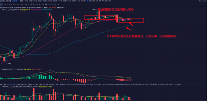 苏哲:6.18比特币行情解析 今日多空双吃就很舒服 苏哲:6.18比特币行情解析 今日多空双吃就很舒服